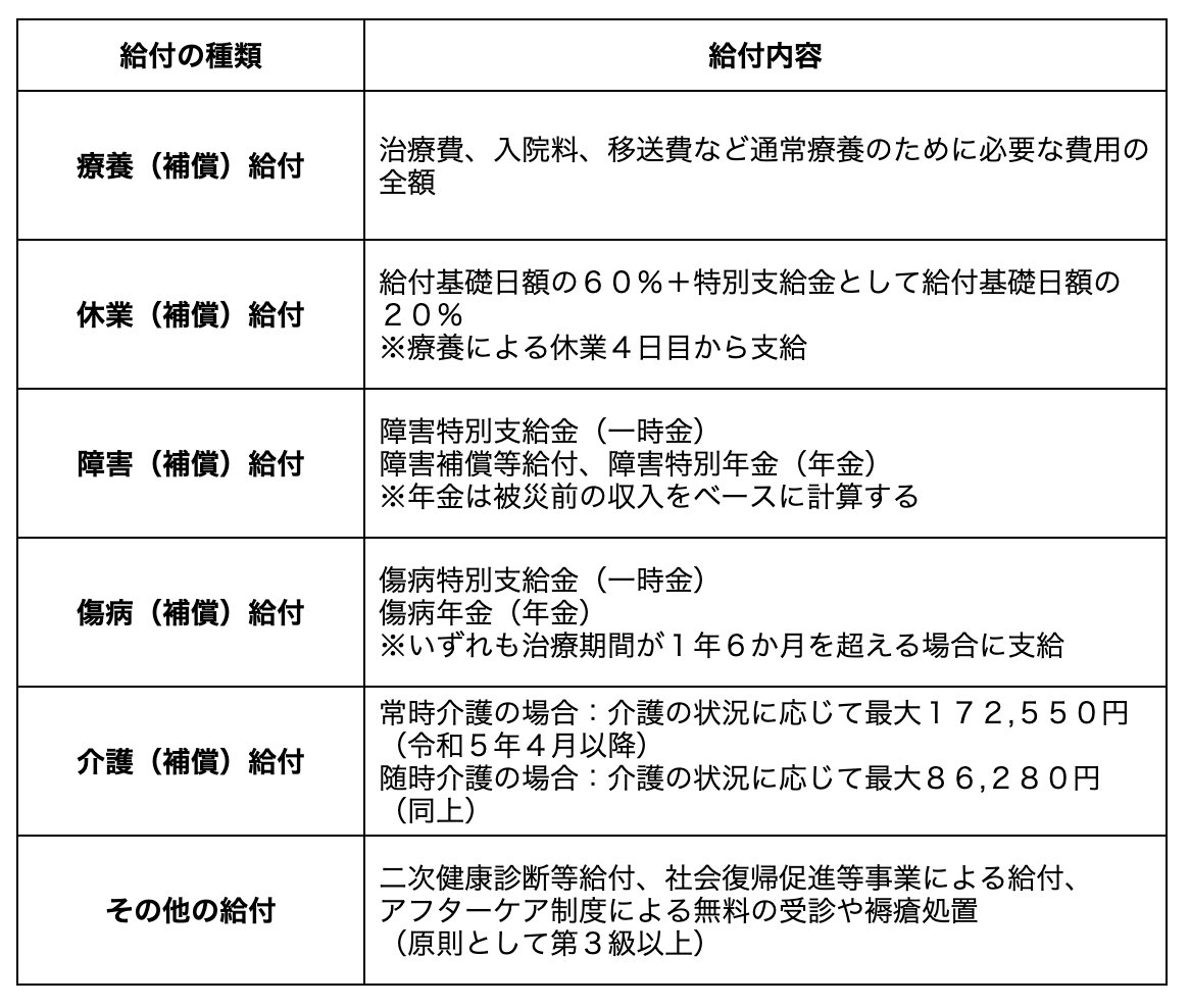 脊髄損傷と労災保険給付の内容